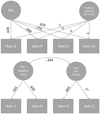 Psychometric comparison of two short versions of the Perceived Stress Scale (PSS-4) in a representative sample of the German population